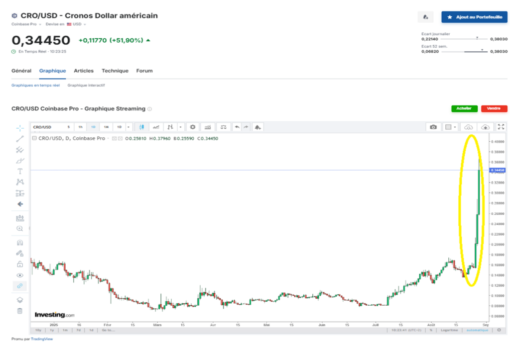 Altcoins_Cronos_280825