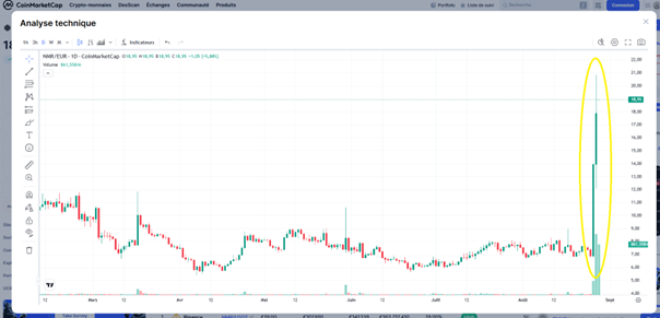 Altcoins_Numeraire_280825