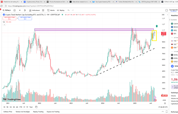 Altcoins_TOTAL3_280825