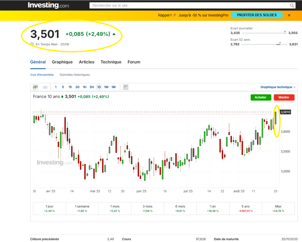 CAC_40_rendement_OAT_260825
