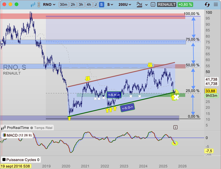 Renault_cours_290825