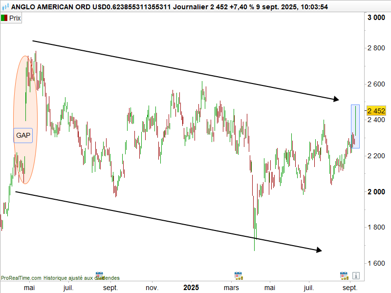 Anglo American graphe bourse 1