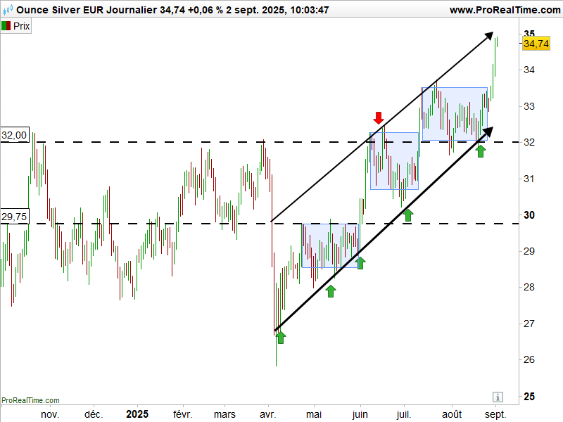 Argent_cours_argent_en_euros_250902