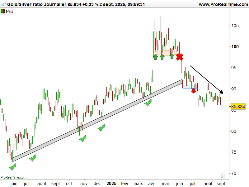 Argent_ratio_or_argent_250902