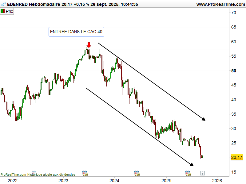 Euronext_Edenred_300925