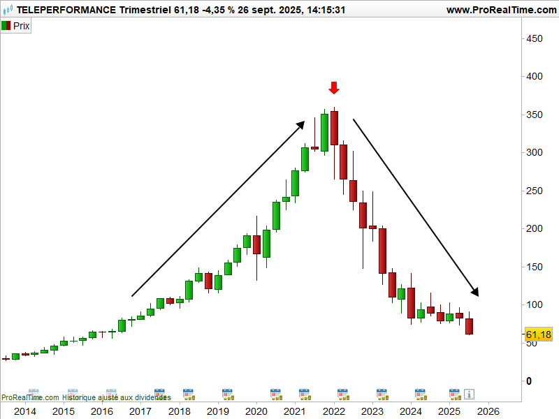 Euronext_Teleperformance_cours_300925