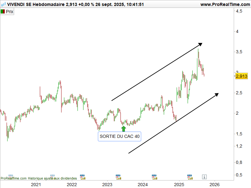 Euronext_Vivendi_300925