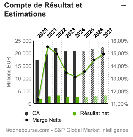 Merck_compte_de_resultat_050925