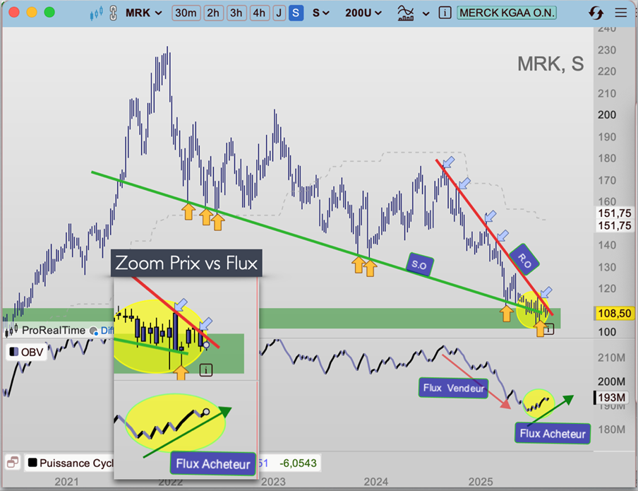 Merck_cours_action_050925