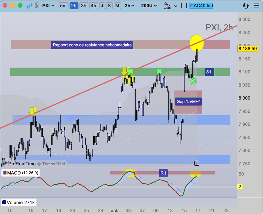 CAC_40_turbulences_171025
