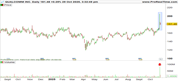 Nvidia_cours_Qualcomm_301025