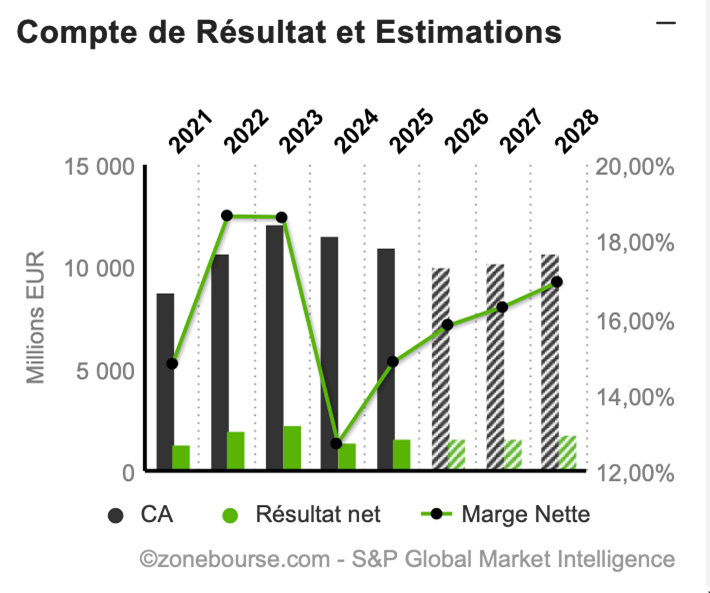 Pernod_Ricard_compte_de_resultat_101025