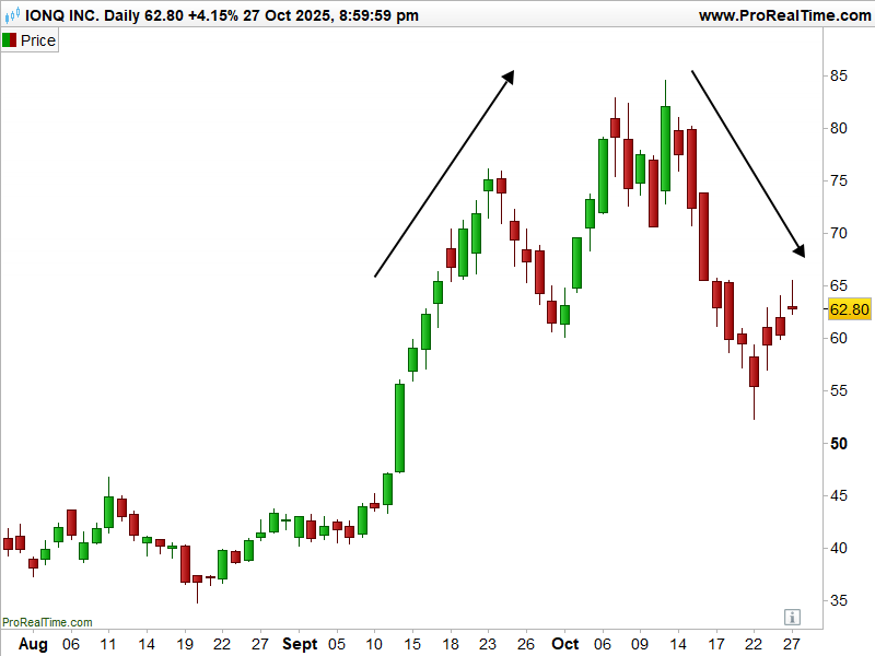 l_or_IonQ_cours_281025