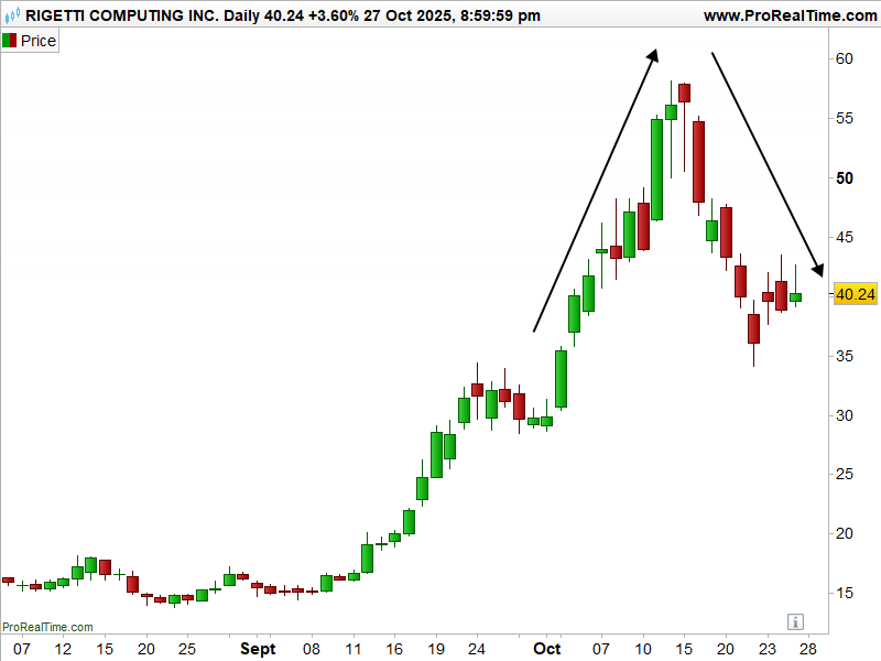 l_or_Rigetti_cours_281025