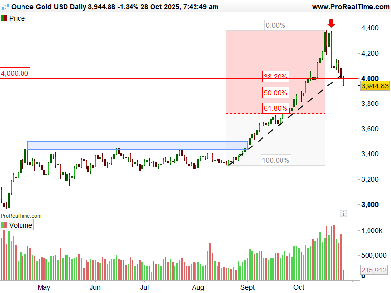 l_or_cours_vue_journaliere_281025