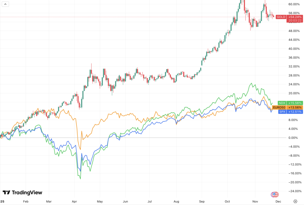 Barrick_or_vs_indices_241125