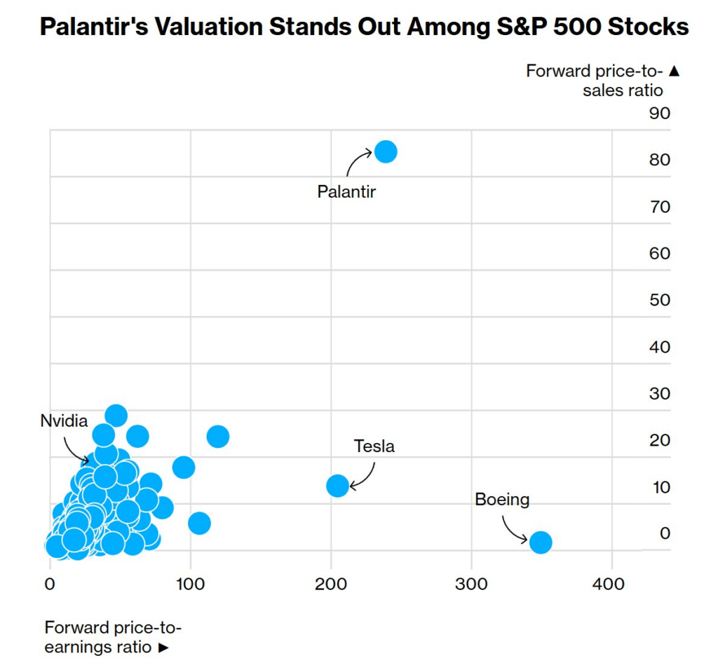 Big_Short_comparaison_valorisations_Palantir_111125