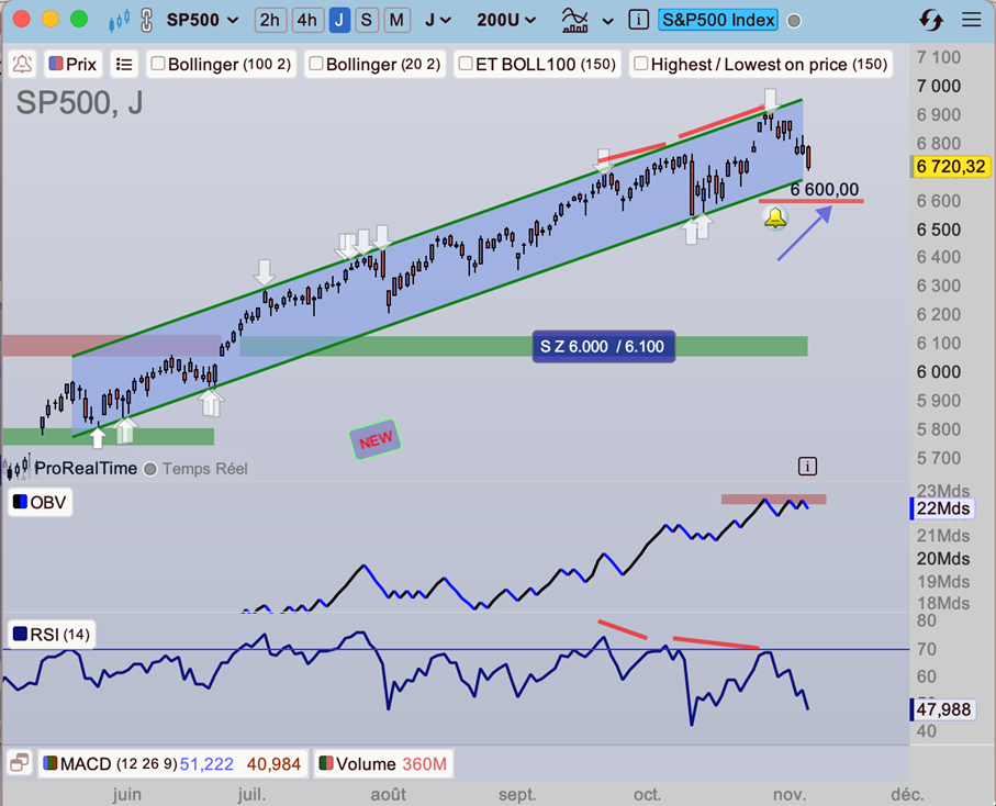 IA_S&P500_depuis_mai_2025