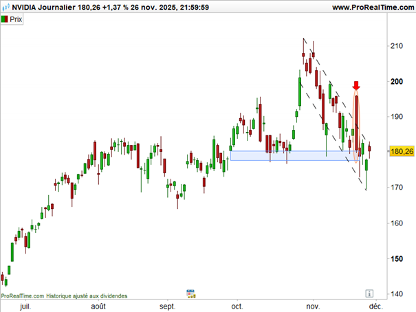 L_Or_cours_Nvidia_271125