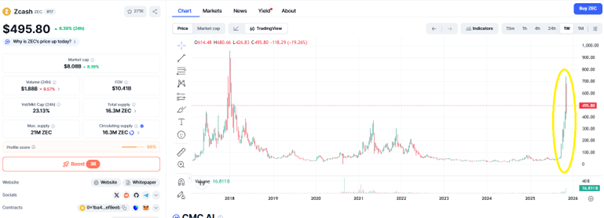 Privacy_coins_Zcash_cours_131125