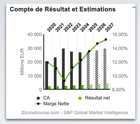 Air_Liquide_compte_de_resultat_121225