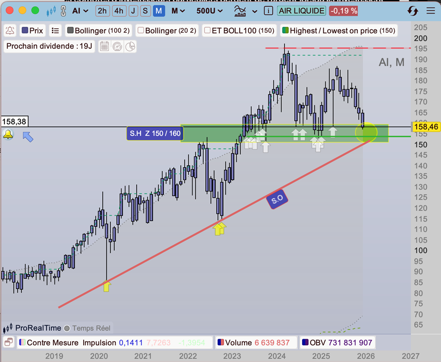 Air_Liquide_cours_depuis_2018_121225