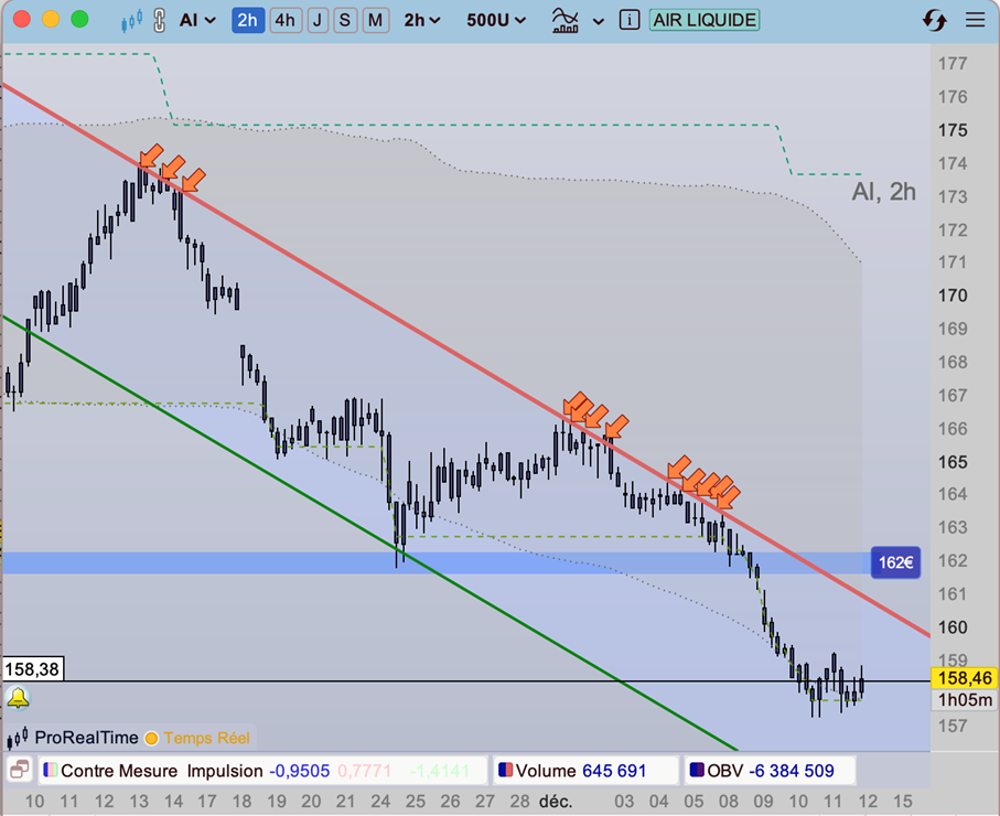 Air_Liquide_cours_depuis_novembre_2025_121225