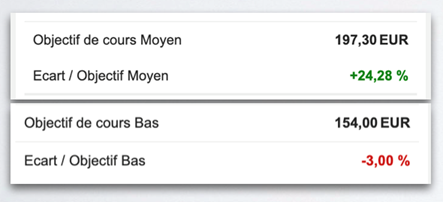 Air_Liquide_previsions_121225