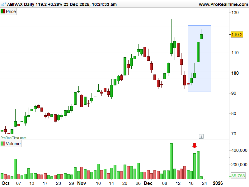 Biotech_Abivax_231225