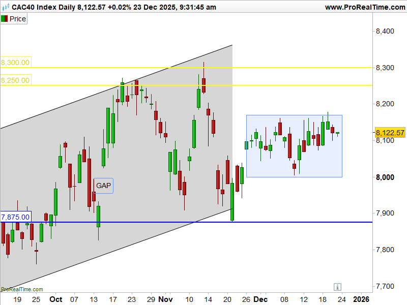 Biotech_CAC40_231225