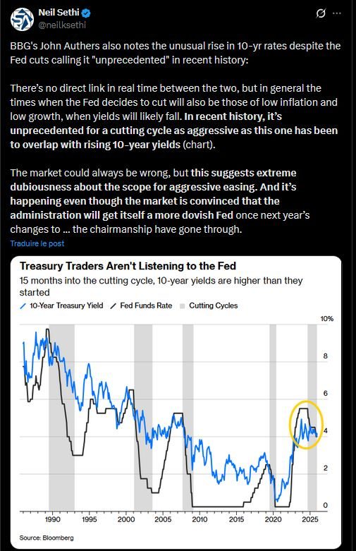 Fed_Tweet_Neil_Sethi_111225