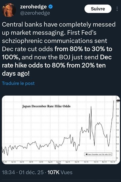 Fed_post_zerohedge_091225