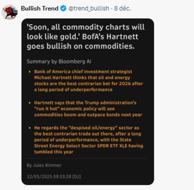 Fed_tweet_Bullish_Trend_111225