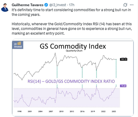 Fed_tweet_Guilherme_Tavares_111225