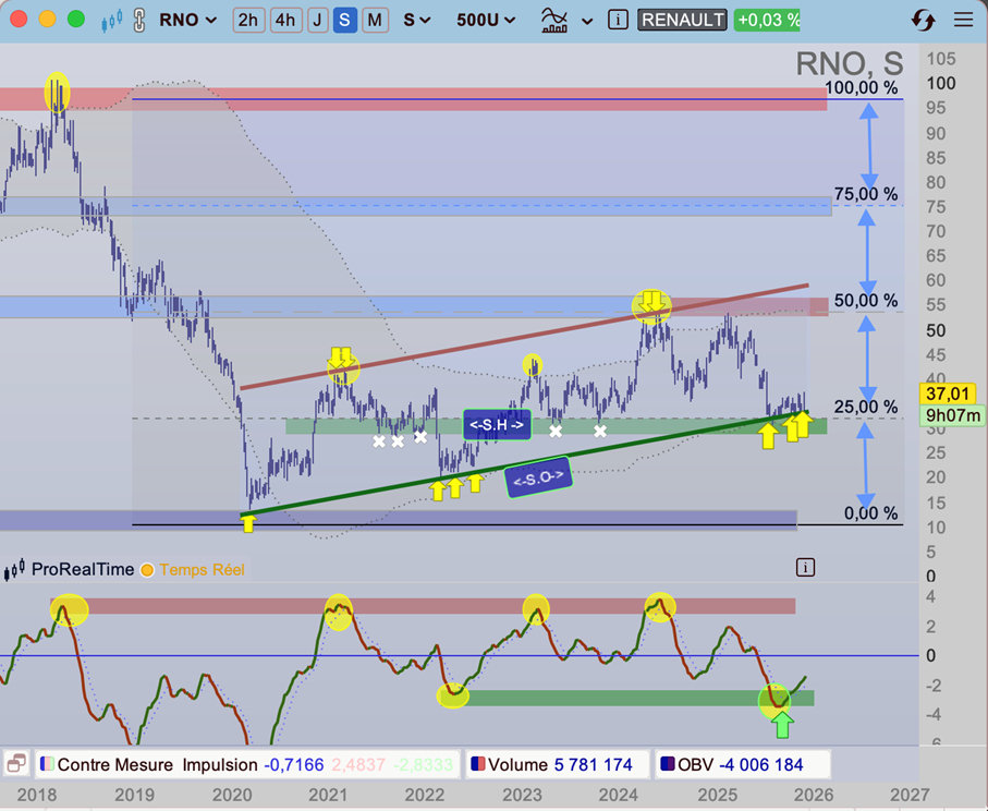 Renault_cours_251205
