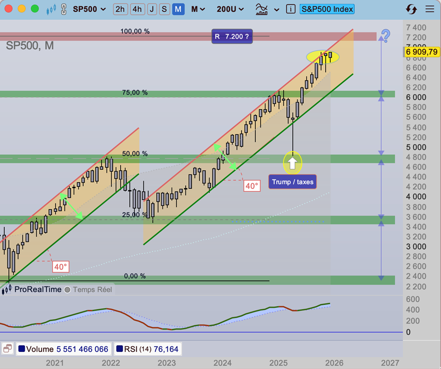 S&P_500_cours_depuis_2020