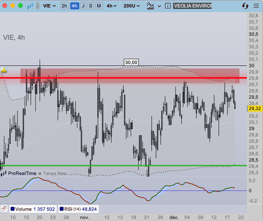Veolia_cours_depuis_octobre_2025_251219
