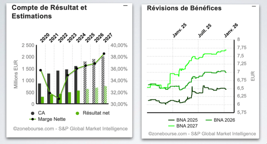 Euronext_compte_de_resultat_160126