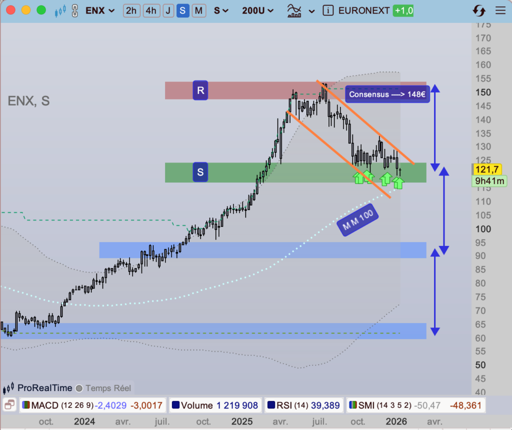 Euronext_cours_depuis_juillet_2024_160126