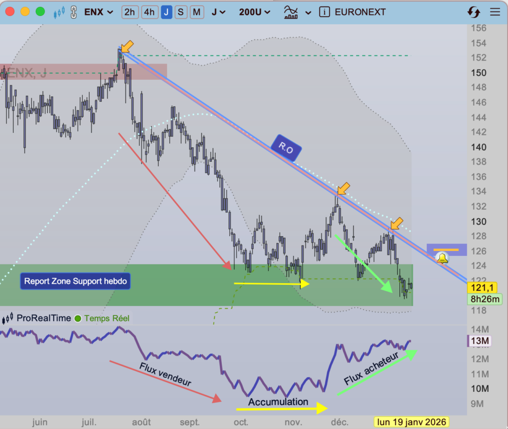 Euronext_cours_depuis_mai_2025_160126