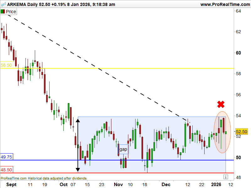 Marchés_Arkema_260108