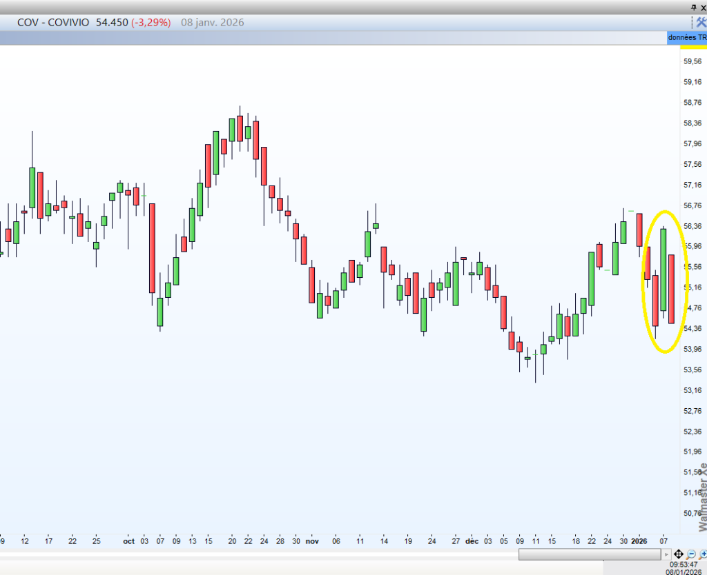 Marchés_Covivio_260108