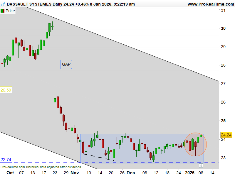 Marchés_Dassault_Systemes_260108