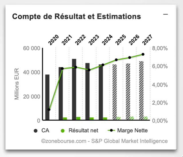 Saint_Gobain_Compte_de_Resultat_260123