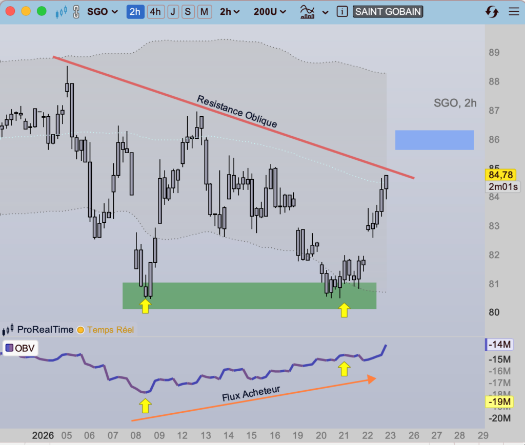 Saint_Gobain_Cours_depuis_janvier_2026_260123