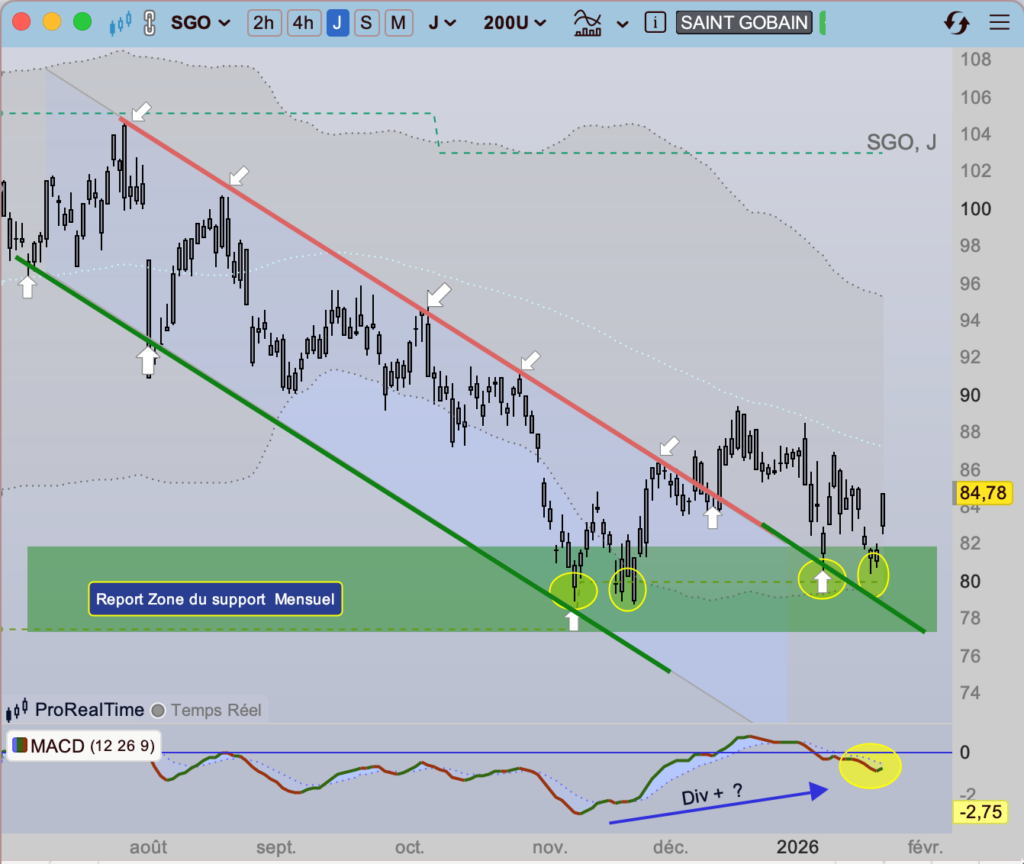 Saint_Gobain_Cours_depuis_juillet_2025_260123