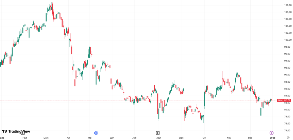 Sanofi_cours_05012026