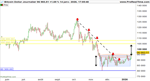 Trimestriels_Bitcoin_150126