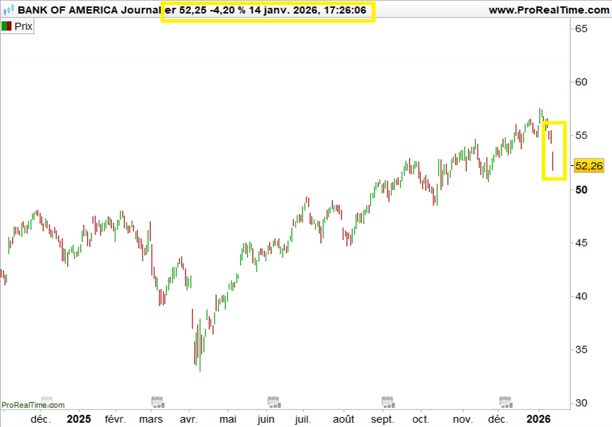 Trimestriels_cours_Bank_of_America_150126