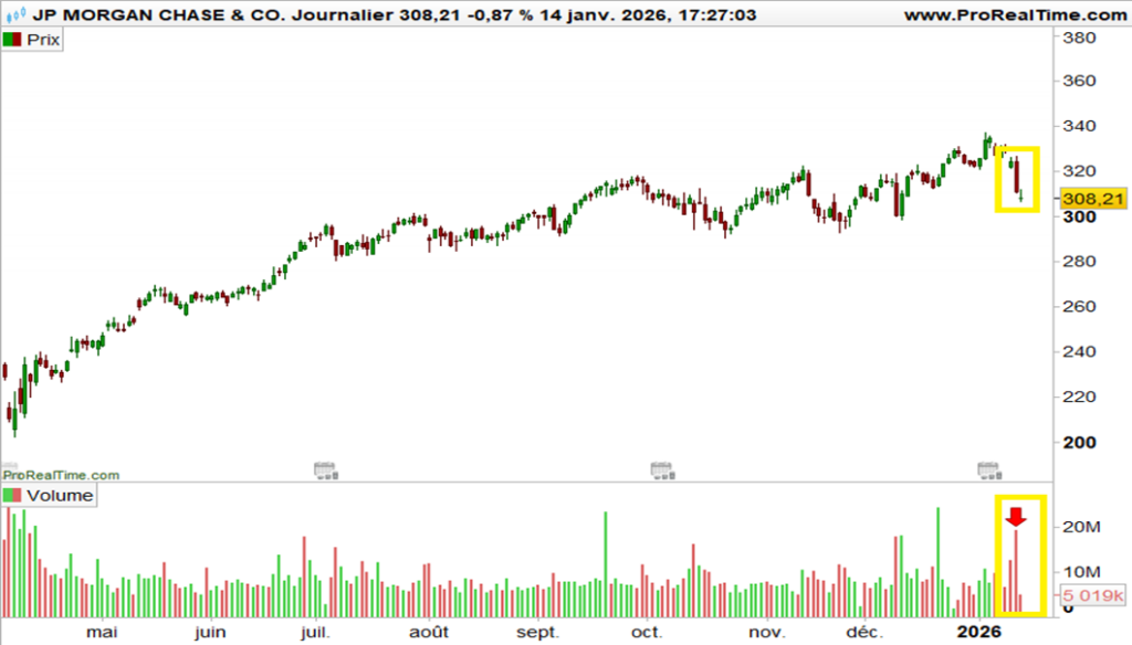 Trimestriels_cours_JPMorgan_150126